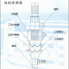 供應(yīng)：分級(jí)機(jī)、氣流粉碎機(jī)、高效氣流分級(jí)機(jī)