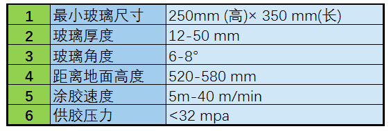 通用參數