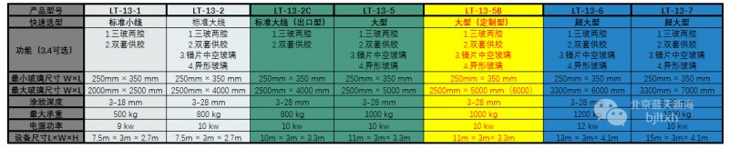 藍天新海LT-13-5B全自動中空玻璃涂膠機技術參數